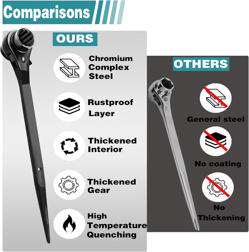 groword Reversible Ratcheting Wrench,Including 3/4",7/8" OR 19mm,22mm,12 Point Double Ended Socket Ratcheting Podger Scaffold Spud Wrench（Black） - Image 5